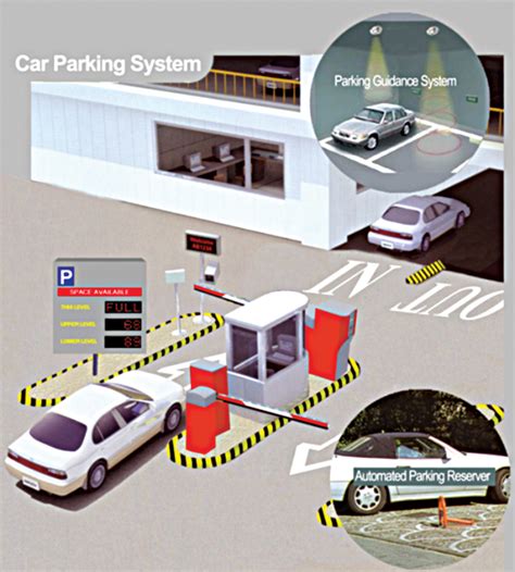 rfid based car parking system|rfid for vehicle access control.